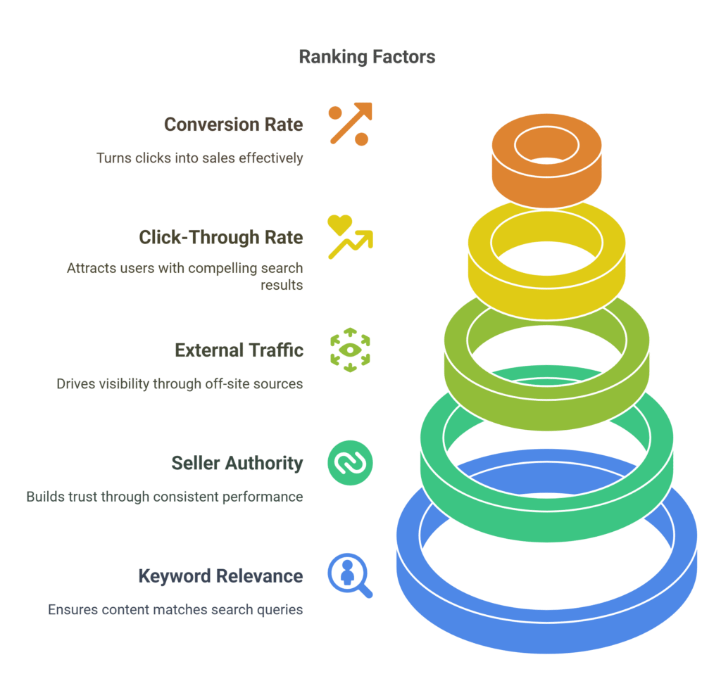 ranking factor
