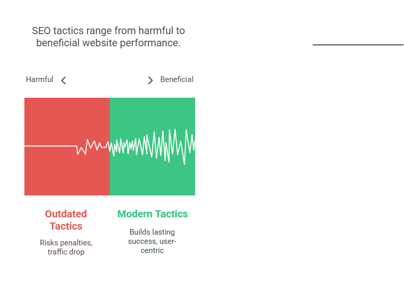 Red Flag #3: Black Hat or Outdated SEO Tactics