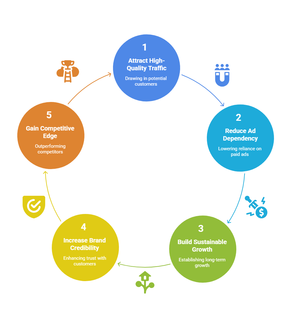 SEO Matters for Your Shopify Store