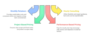 SEO Pricing Models