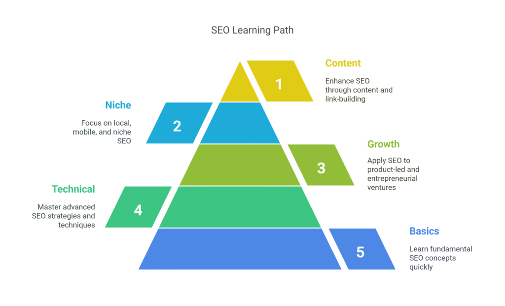 best seo books by category