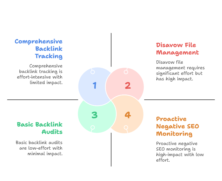 Strategies for Effective Backlink Management