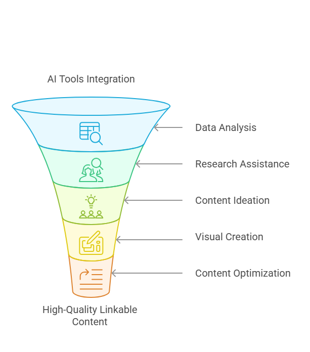 The Role of AI in Link Earning