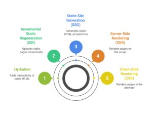 types of javascript rendering