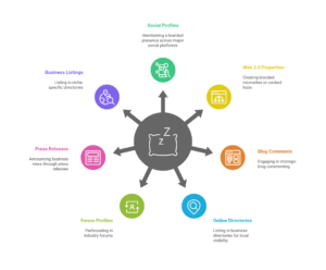 Types of Pillow Links