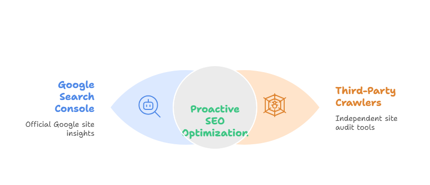 Website Crawlers vs. Google Search Console