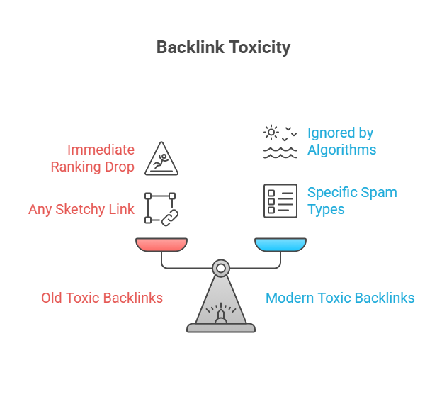 What Are Toxic Backlinks