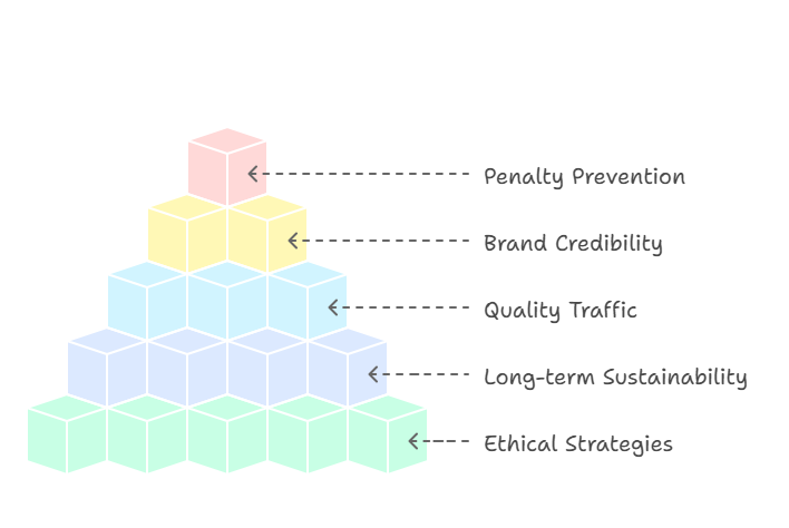 What Is White Hat Link Building