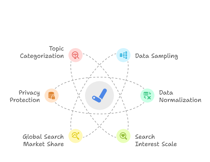 What is Google Trends