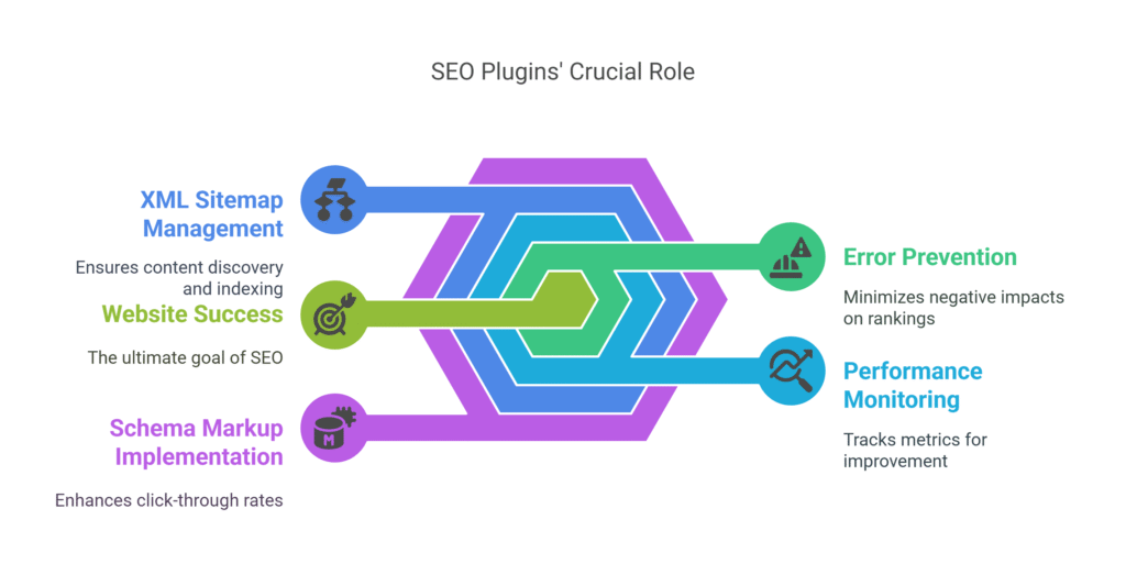 why wordpress plugin matters for sites visibility