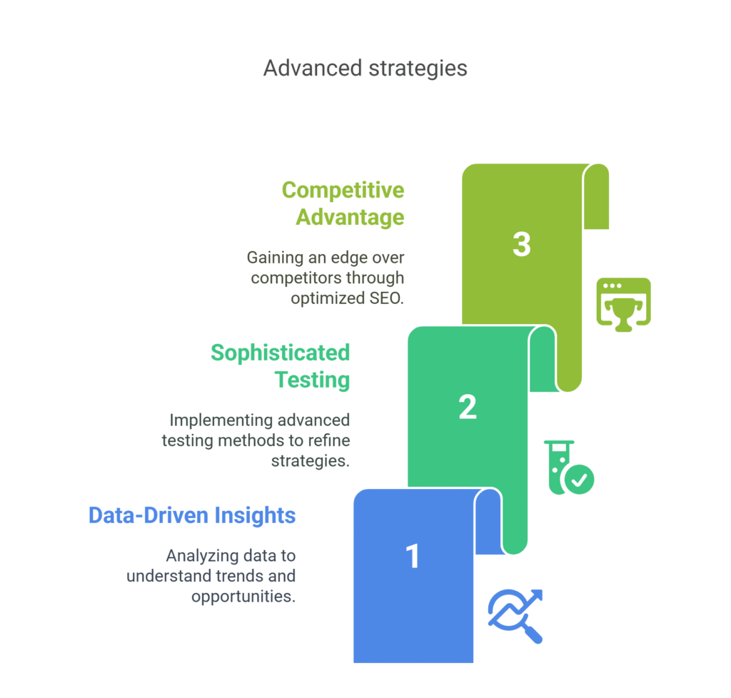 advanced amazon SEO strategies