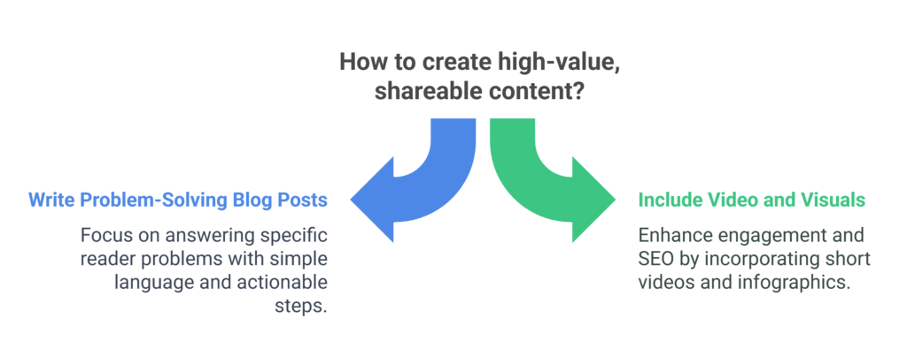 creating high value content