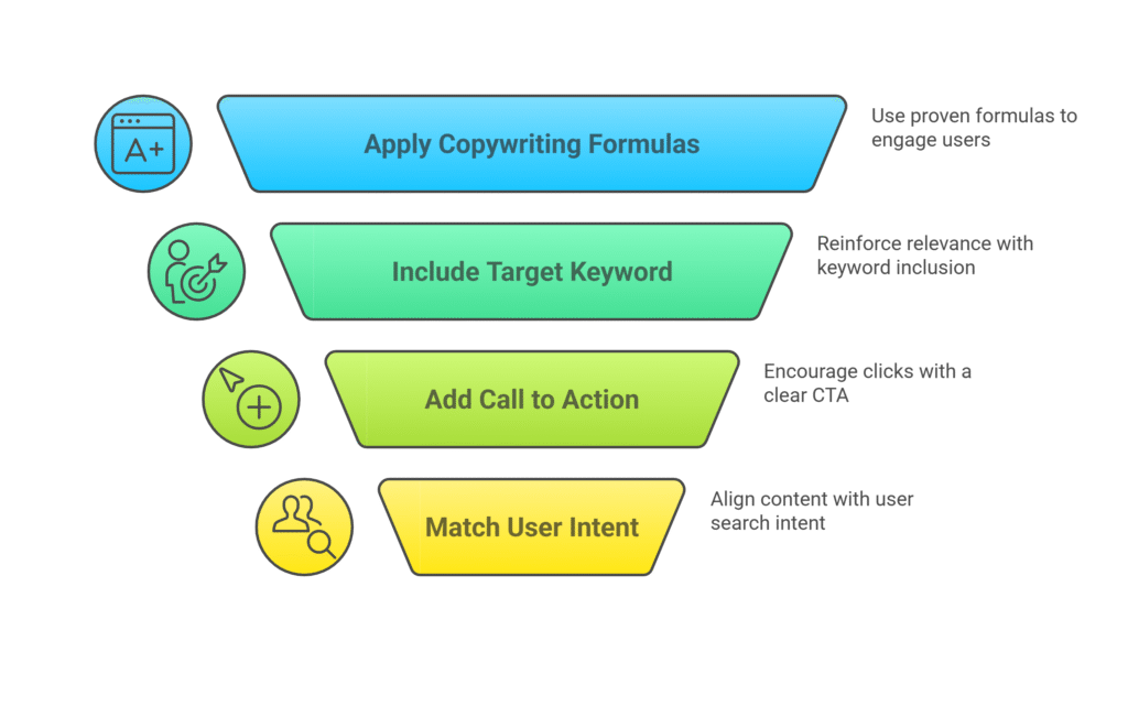improving meta description