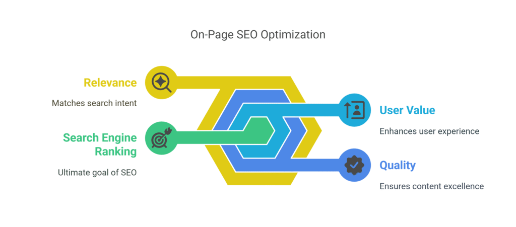 onpage seo optimization