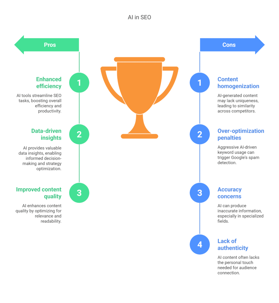 risk in ai seo