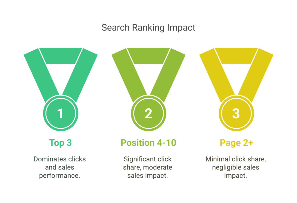 search ranking effect