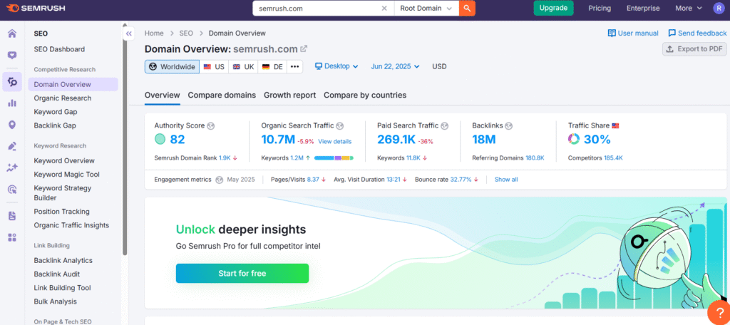 seo ranking report by semrush