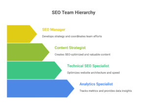 seo team