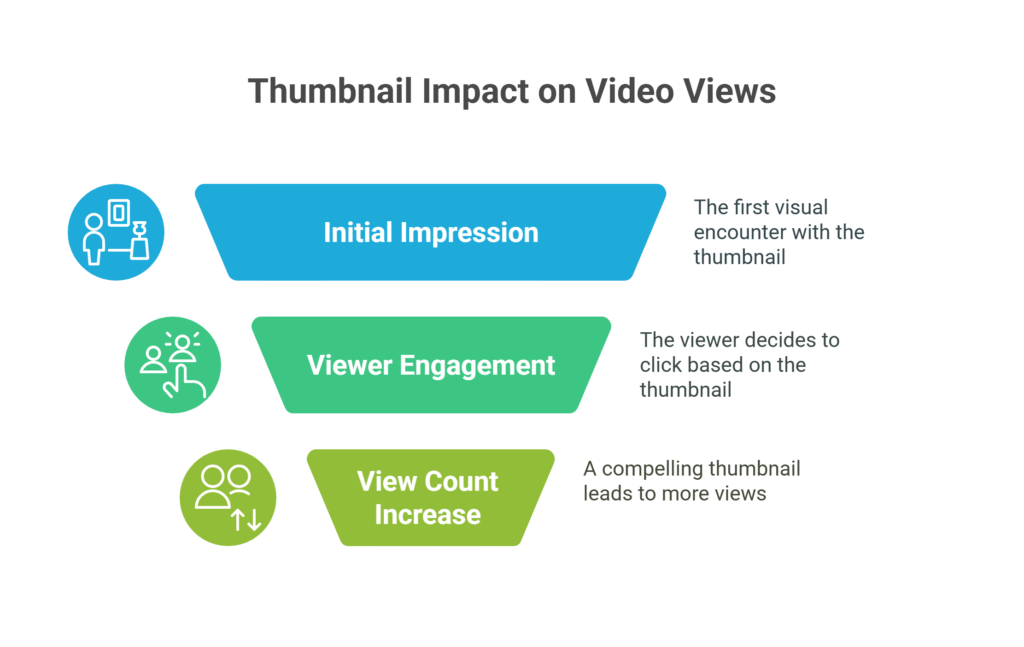 the impact of thumbnail on videos