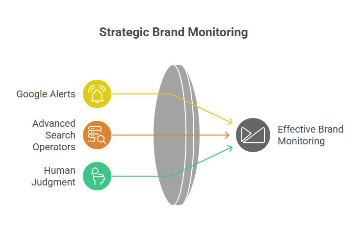 unlinked mention strategies