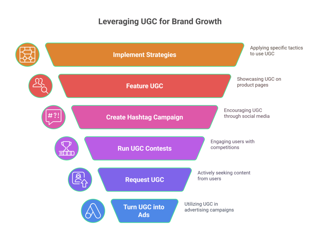 leveraging ugc for your brand