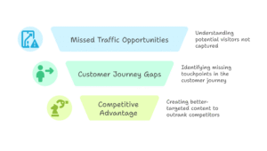 why content gap analysis matters