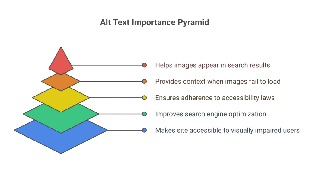 why alt text matters