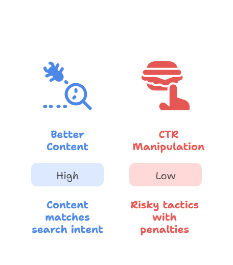 Better Ways to Raise Your CTR