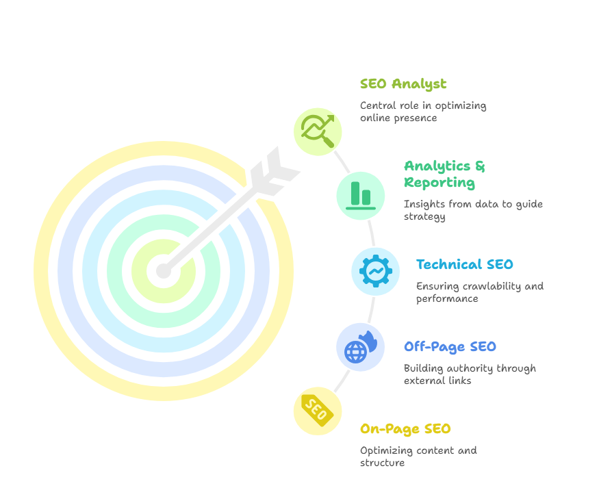 Core Responsibilities of an SEO Analyst