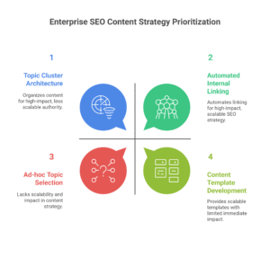 enterprise seo content strategies
