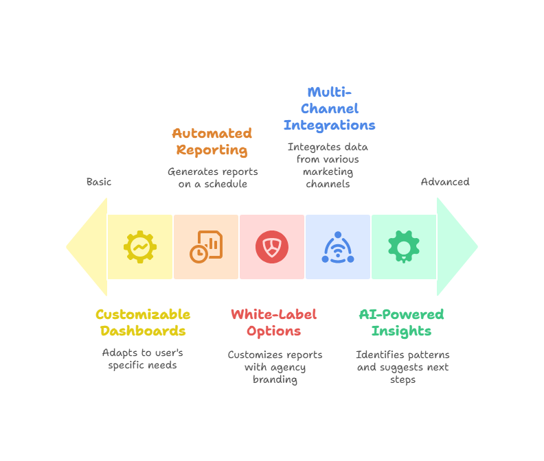Features to Look for in SEO Reporting Tools