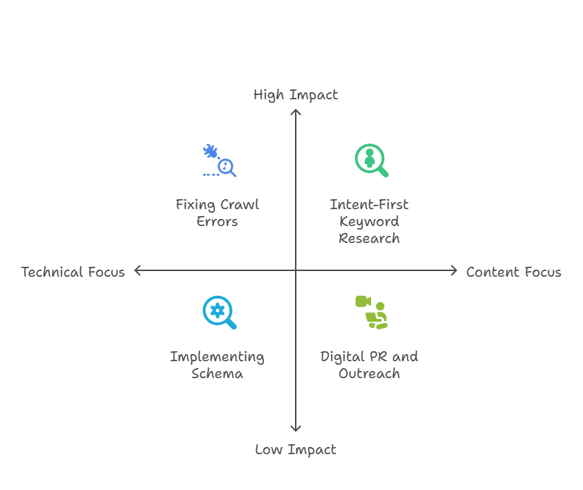 Growth Tactics Behind the Wins