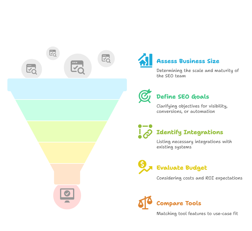 How To Choose The Right Enterprise SEO Tool