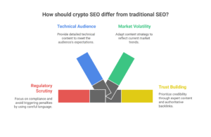 How crypto SEO differ from traditional SEO