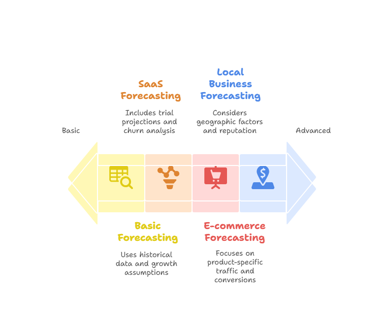 How to Build a Simple Forecast in 30 Minutes