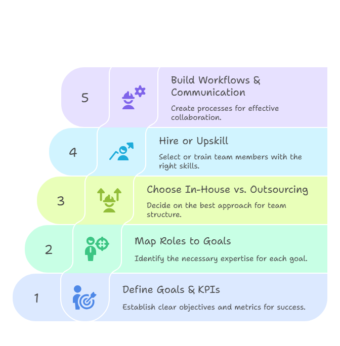 How to Build an Effective SEO Team from Scratch