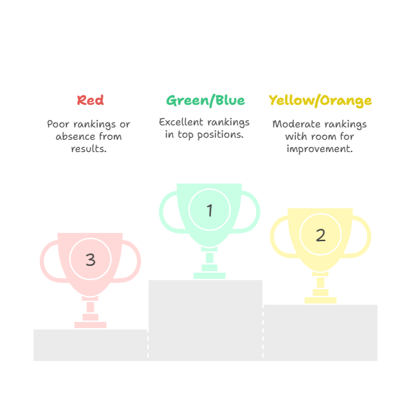 How to Read a Local SEO Heat Map