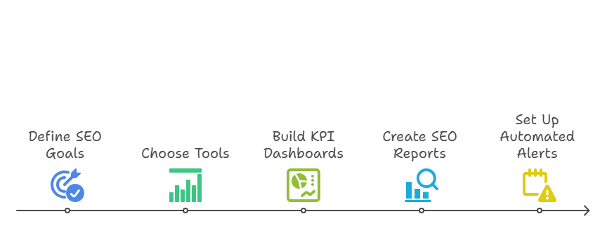 How to Set Up Your SEO Monitoring System