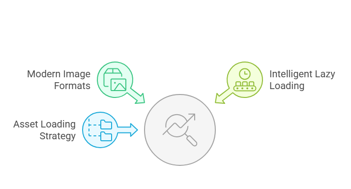 Image & Asset Optimization