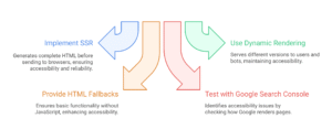 JavaScript Pagination