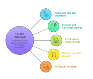 features of the seo framework