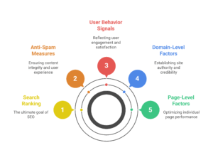 Key Takeaways from the Yandex Leak