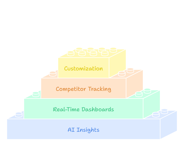 Modern Enhancements for SEO Reports