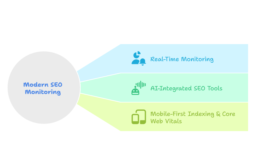 Modern Features in SEO Monitoring