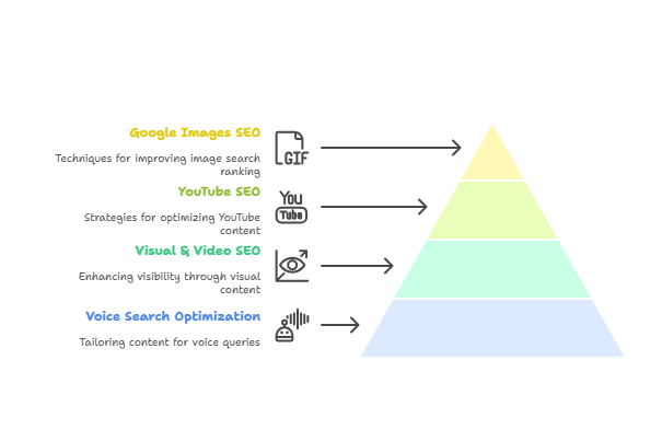 Optimize Your Content