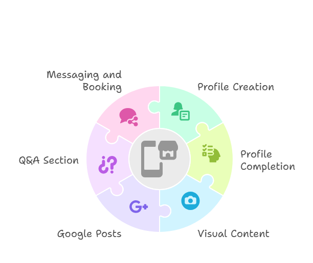 Optimize Your Google Business Profile