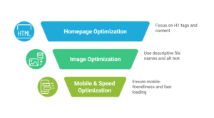 Optimize Your Website for SEO