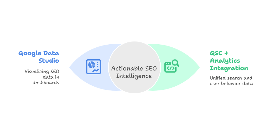 Real-Time SEO Tracking & Visualization