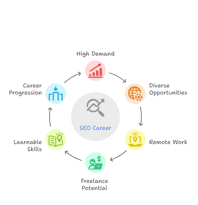 SEO Is a Great Career Path