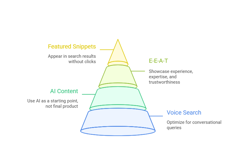 SEO Trends Coaches